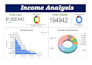 build excel dashboards with vba macros  advanced formulas